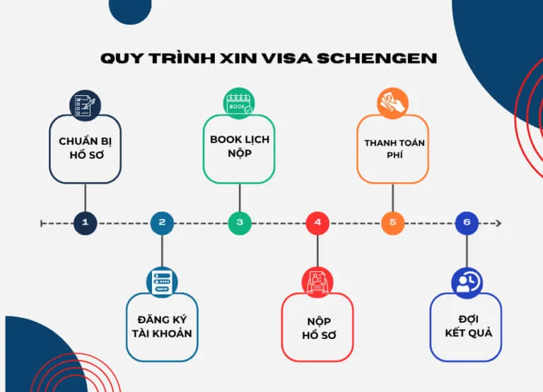 Cập nhật quy trình xin visa châu Âu từng bước