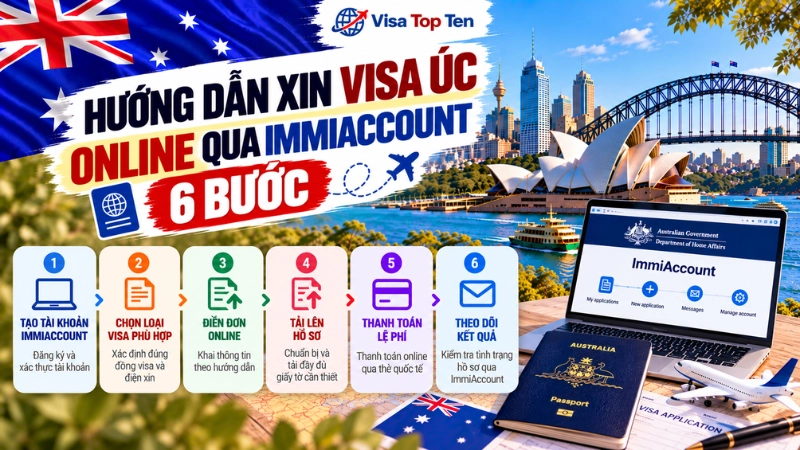 Hướng dẫn xin visa Úc online qua ImmiAccount: 6 bước
