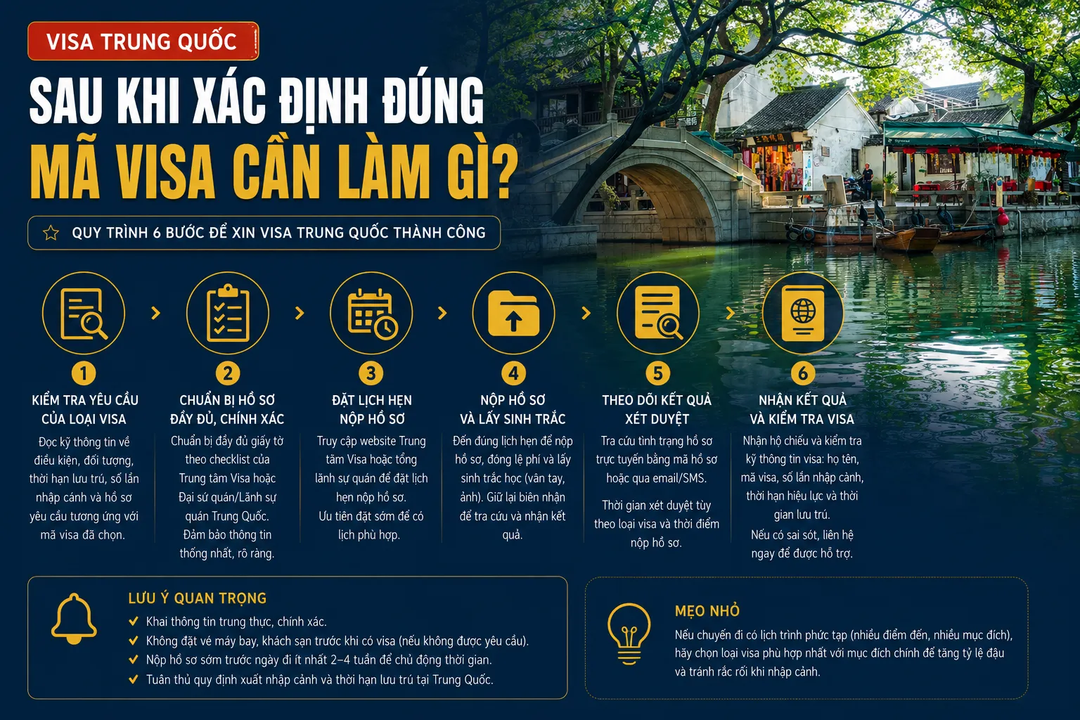 Sau khi xác định đúng mã visa cần làm gì?