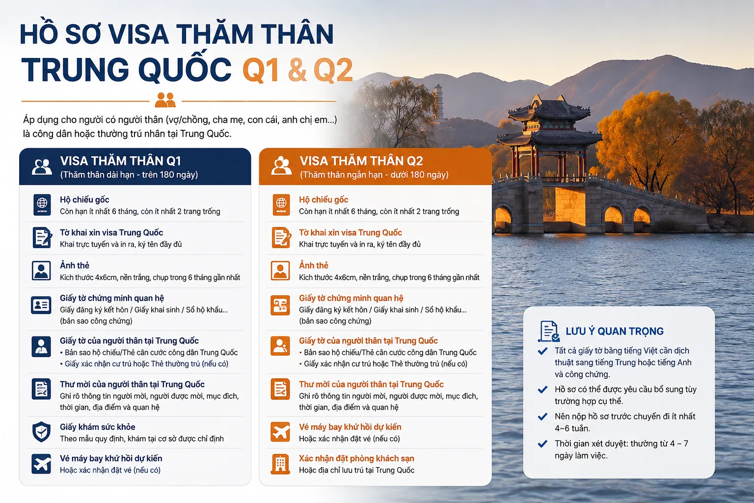 Hồ sơ visa thăm thân Q1 và Q2