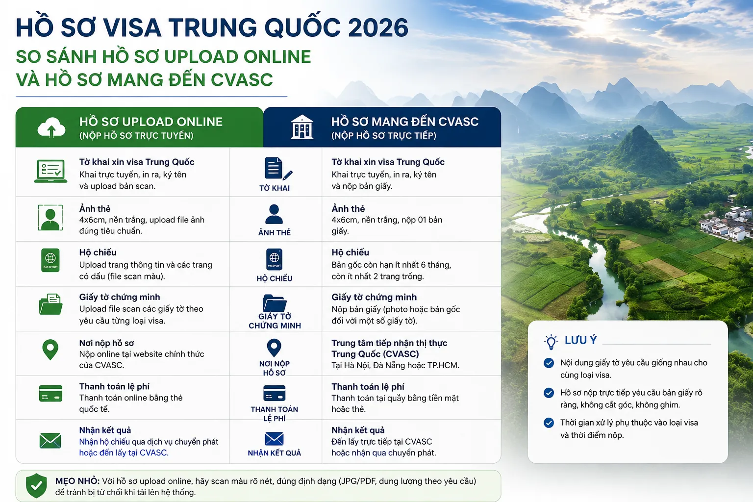 Hồ sơ upload online và hồ sơ mang đến CVASC khác nhau thế nào?