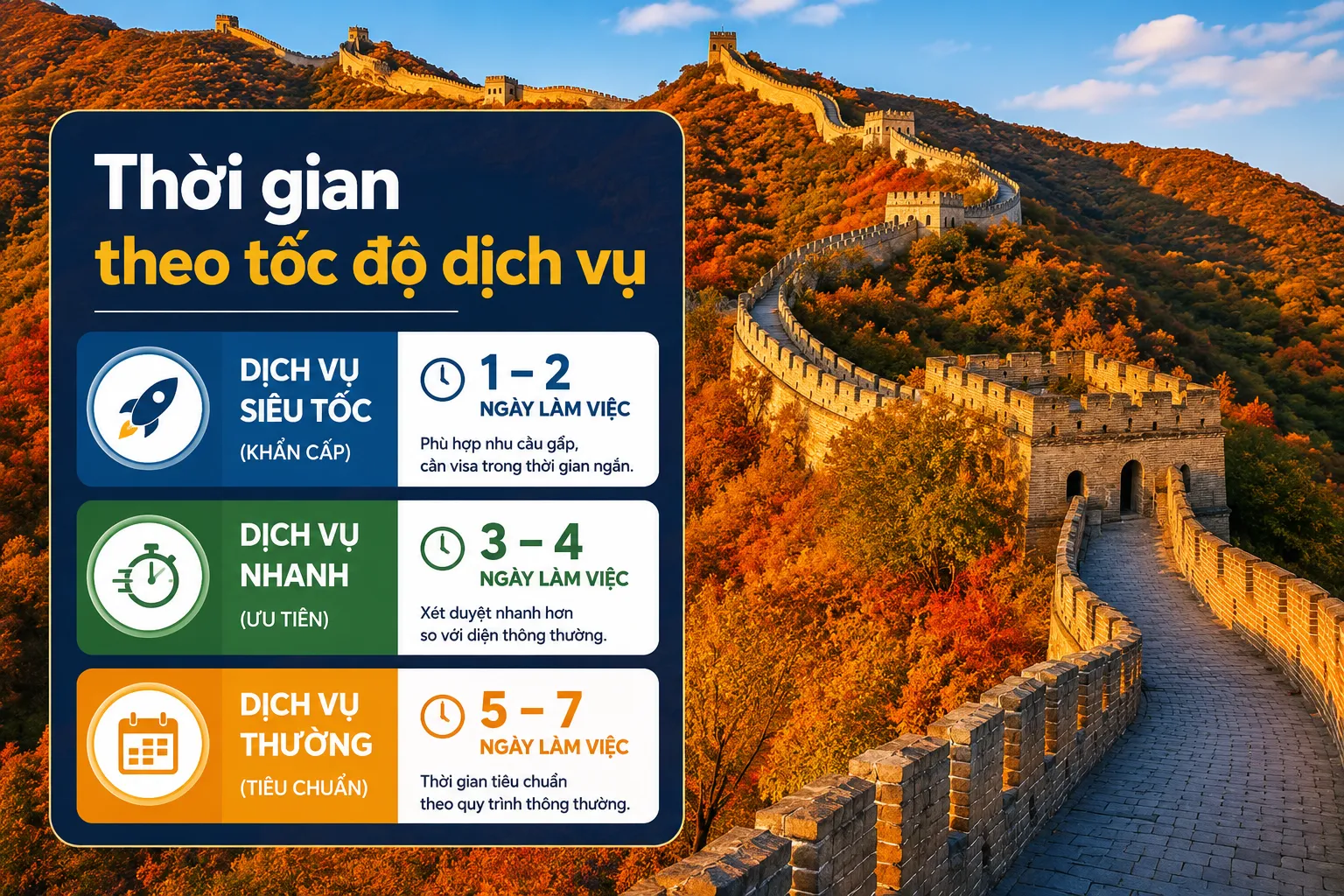 Thời gian theo tốc độ dịch vụ