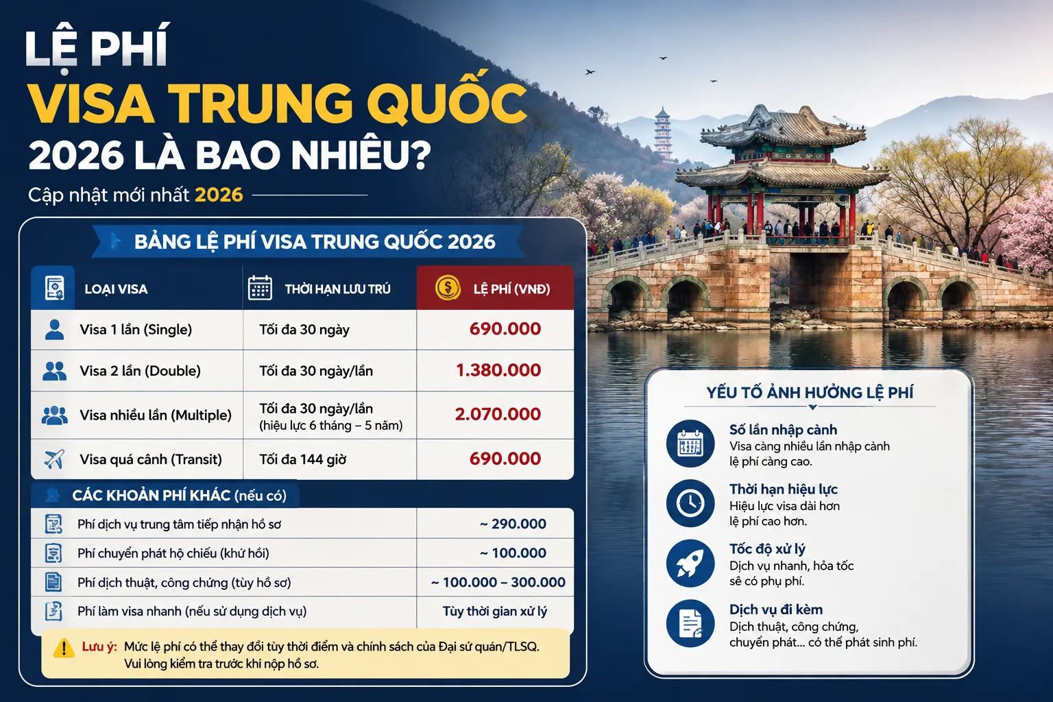 Lệ phí visa Trung Quốc 2026 là bao nhiêu?