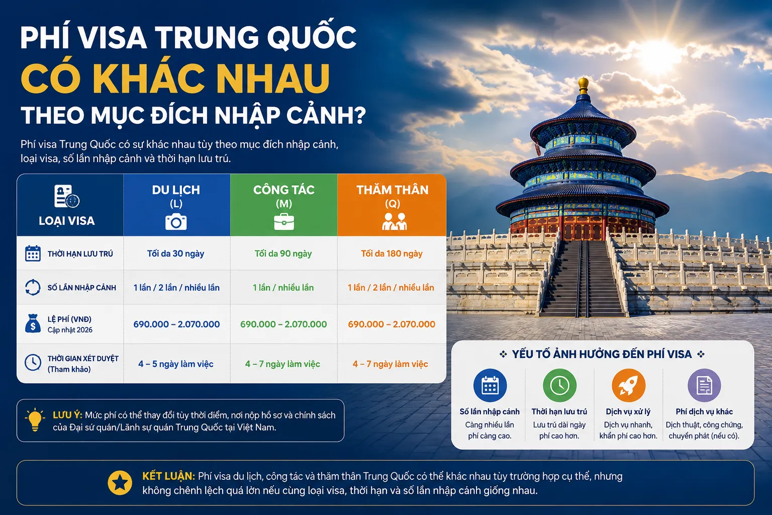 Phí visa du lịch, công tác và thăm thân Trung Quốc có khác nhau không?