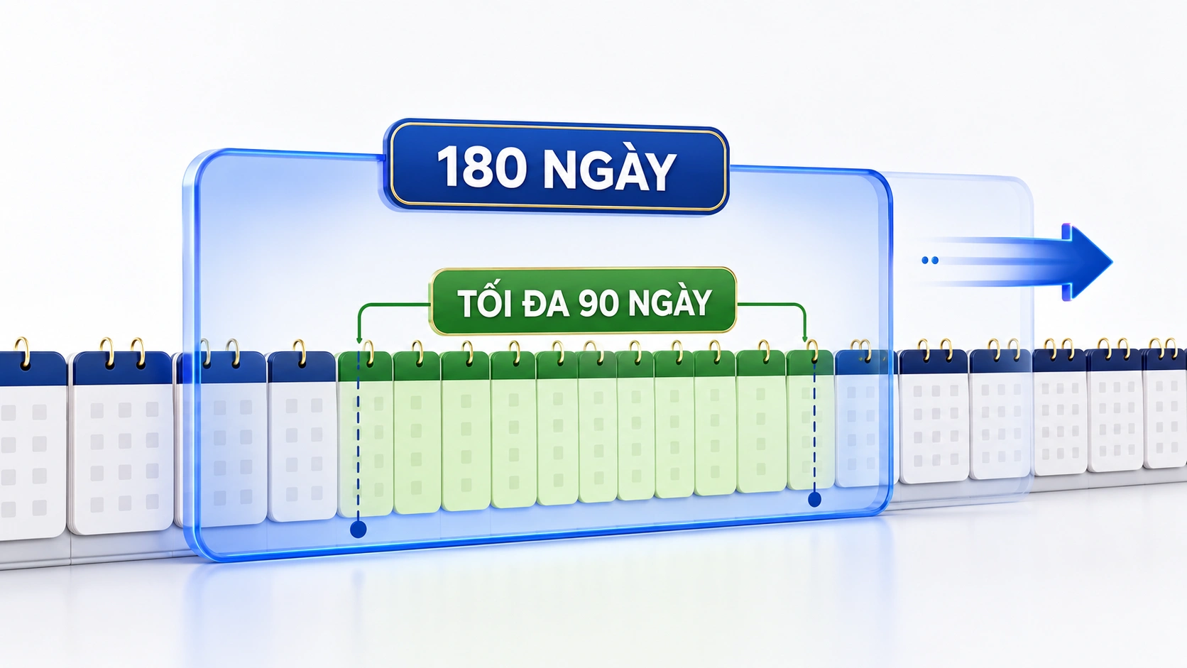 Cửa sổ 180 ngày dịch chuyển theo từng ngày kiểm tra