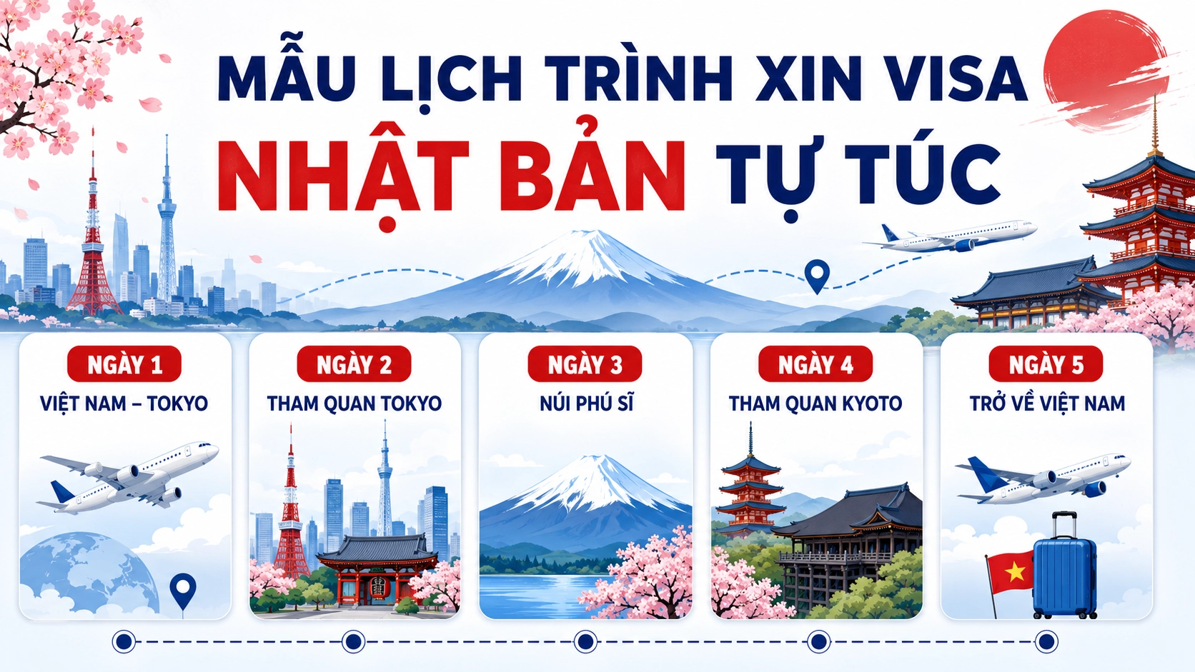 Mẫu lịch trình xin visa Nhật Bản tự túc