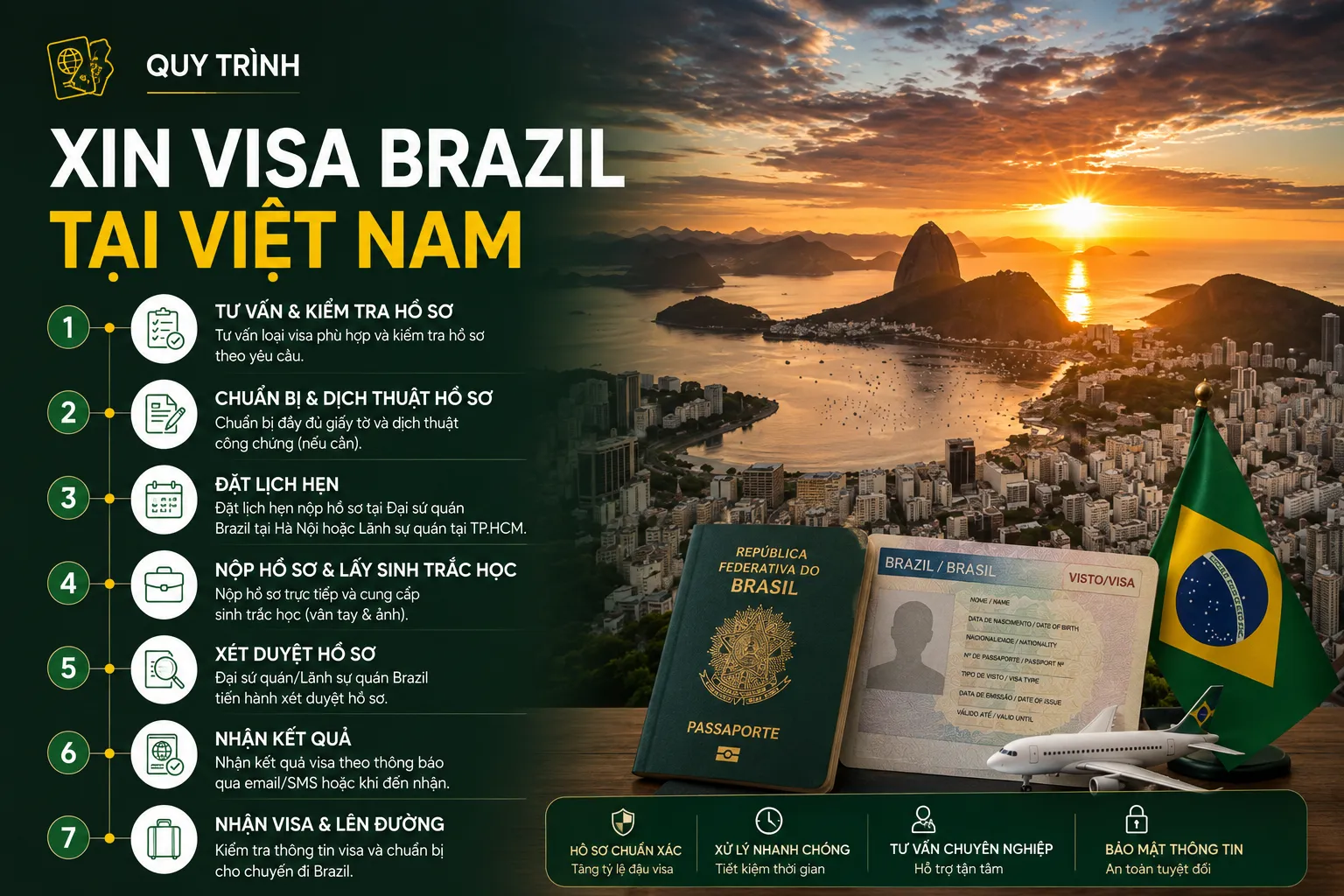 Quy trình xin Visa Brazil tại Việt Nam