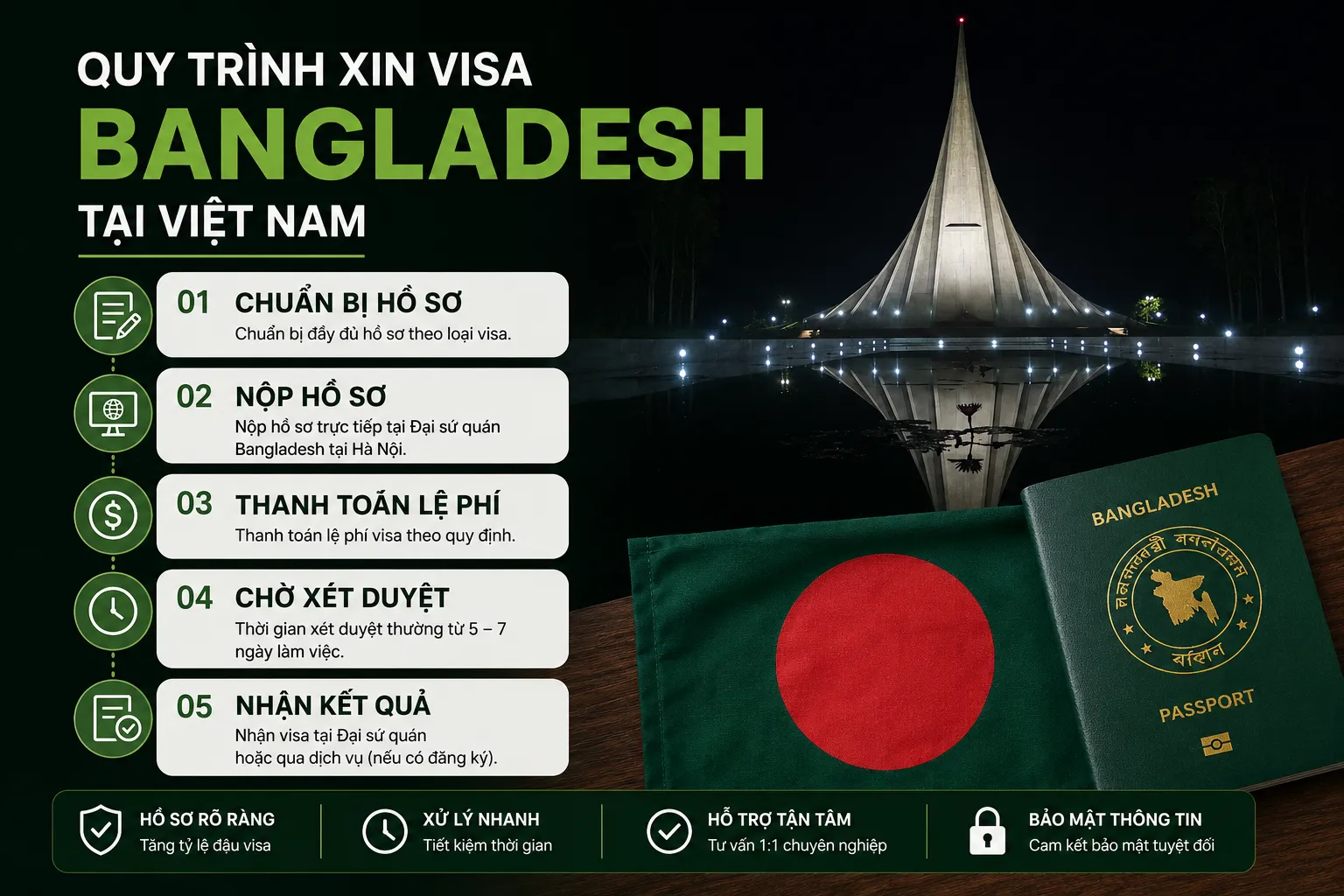 Các loại Visa Bangladesh phổ biến