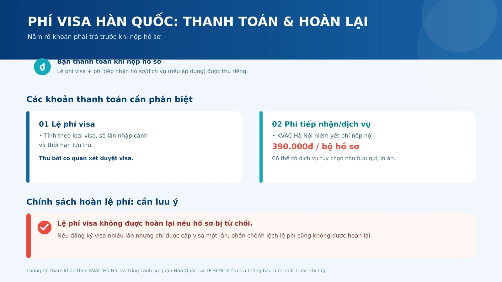 Cách tính tổng chi phí xin visa Hàn Quốc
