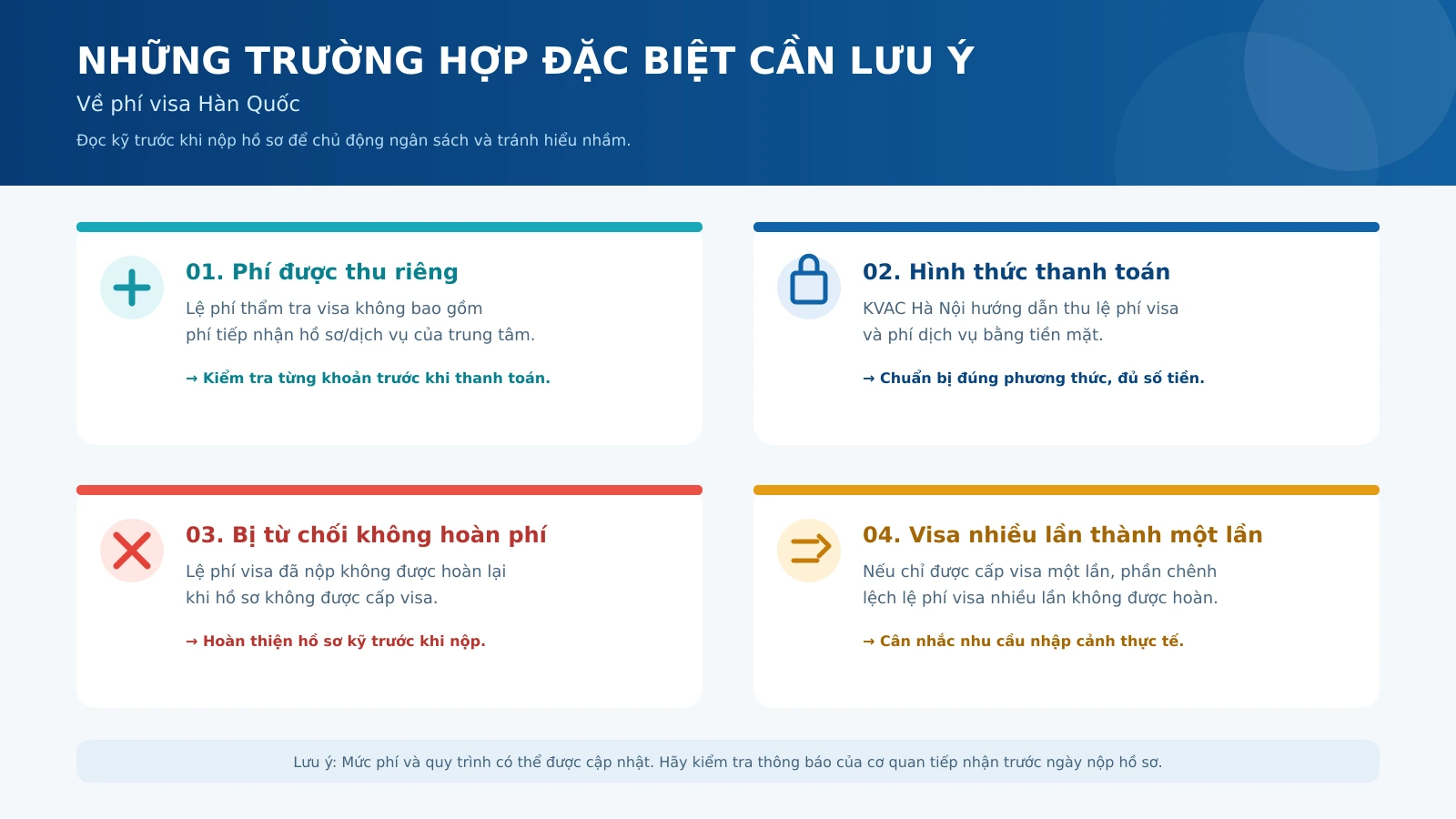 Thanh toán và hoàn phí visa Hàn Quốc