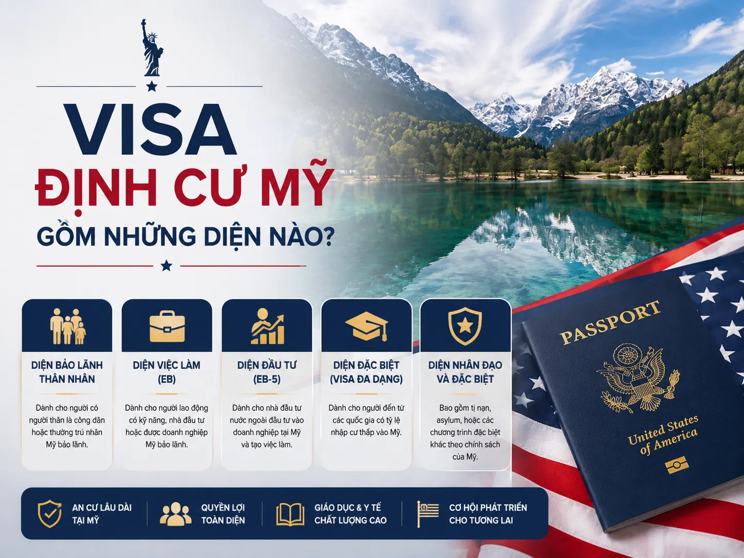 Visa định cư Mỹ gồm những diện nào?