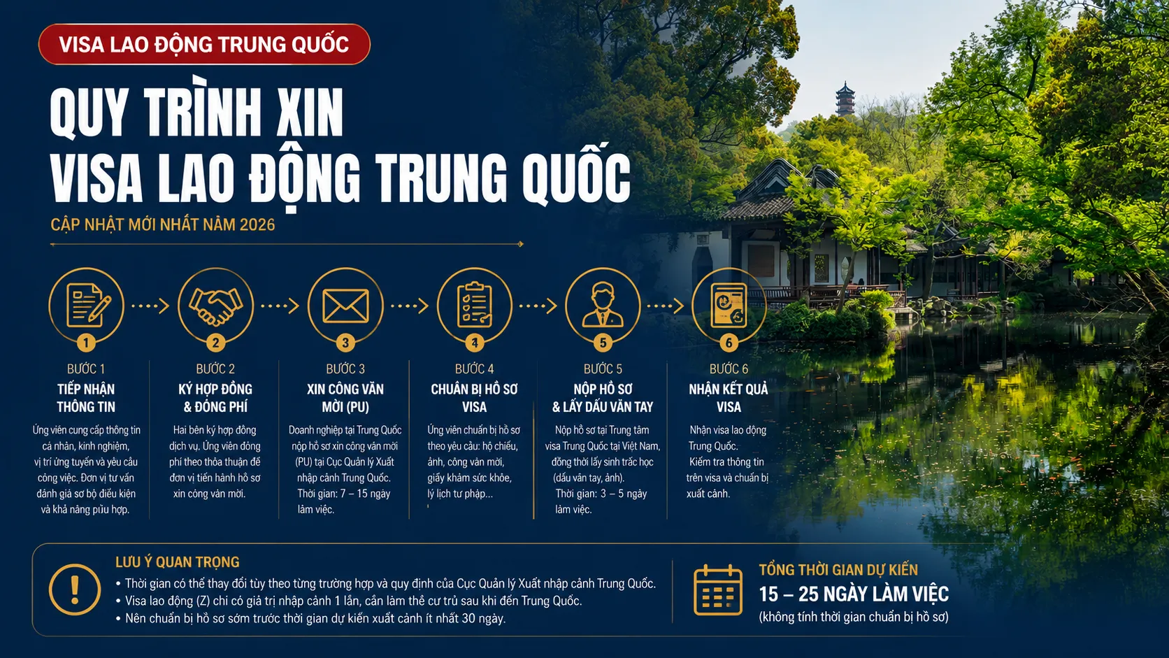 Quy trình xin Visa lao động Trung Quốc năm 2026