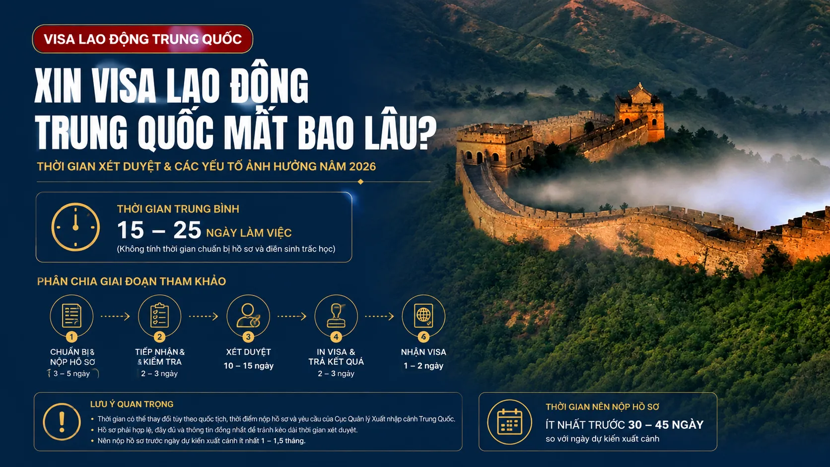 Xin Visa lao động Trung Quốc mất bao lâu?