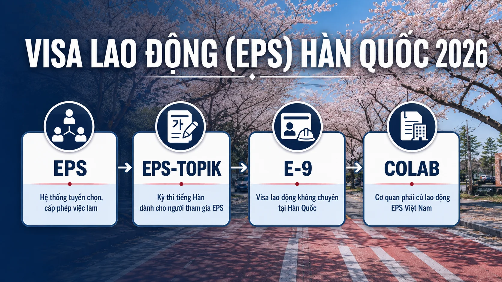 Tổng quan visa lao động EPS Hàn Quốc và visa E-9