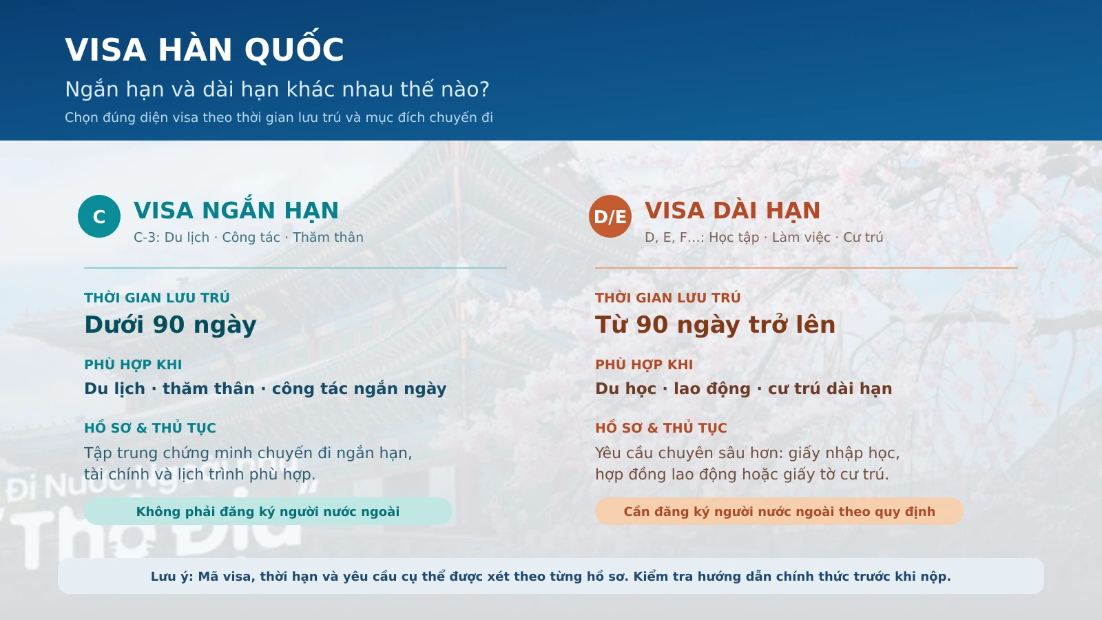 So sánh visa Hàn Quốc ngắn hạn và dài hạn
