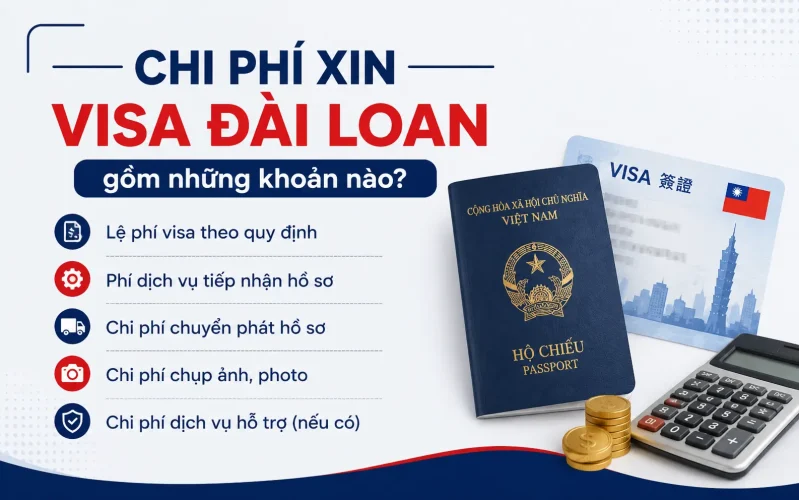 Các khoản có thể phát sinh khi xin visa Đài Loan gồm lệ phí, hồ sơ và phí hỗ trợ tự chọn