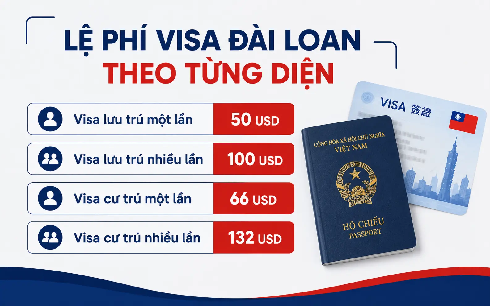 Cập nhật lệ phí visa Đài Loan theo từng diện