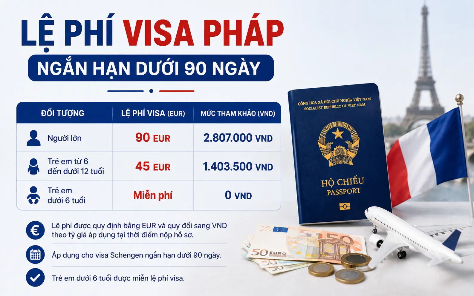Cập nhật lệ phí visa ngắn hạn Pháp cho từng đối tượng