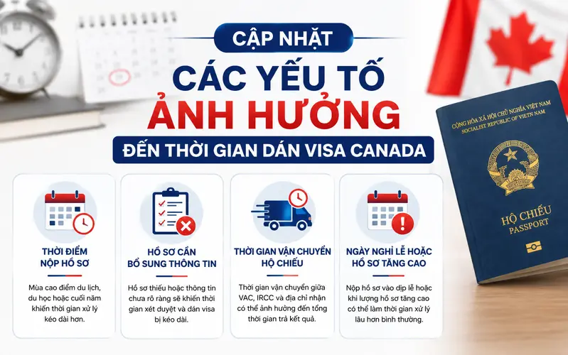 Những yếu tố ảnh hưởng trực tiếp tới tiến độ dán visa Canada
