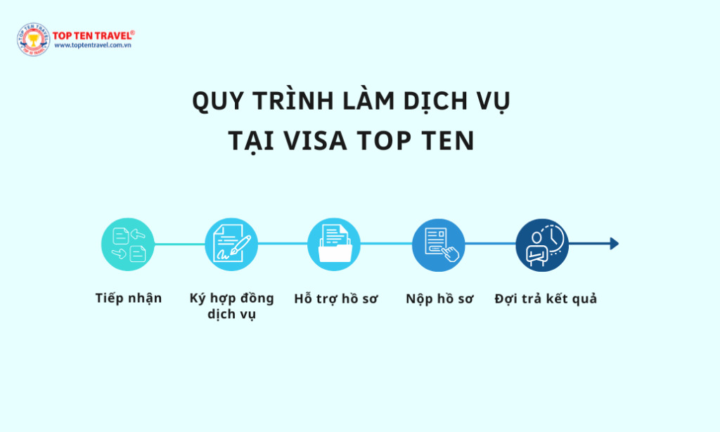 Quy trình dịch vụ làm visa Nhật Bản tại VisaTopTen
