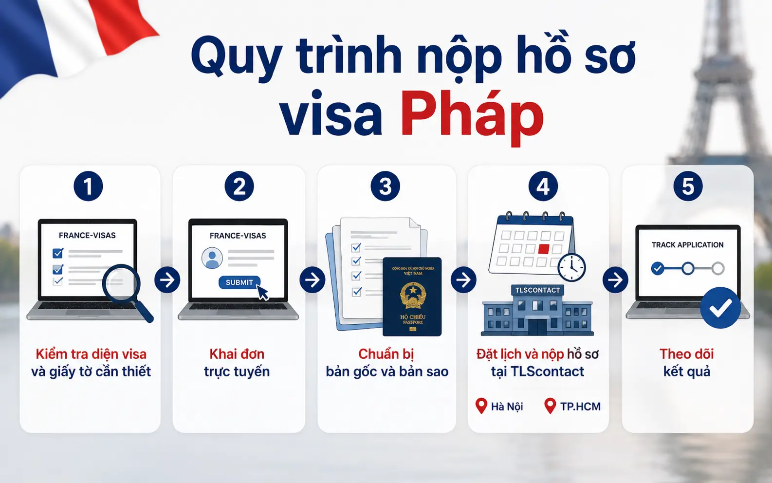 Hướng dẫn quy trình nộp hồ sơ visa Pháp