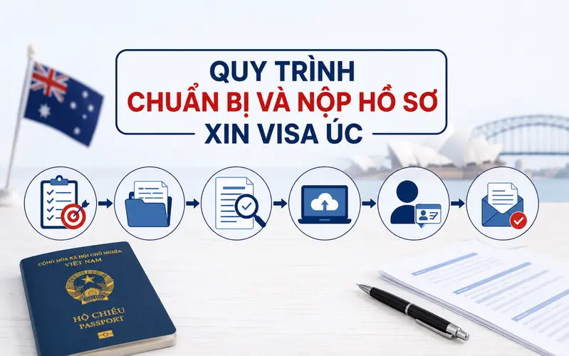 Quy trình chuẩn bị và nộp hồ sơ xin visa Úc