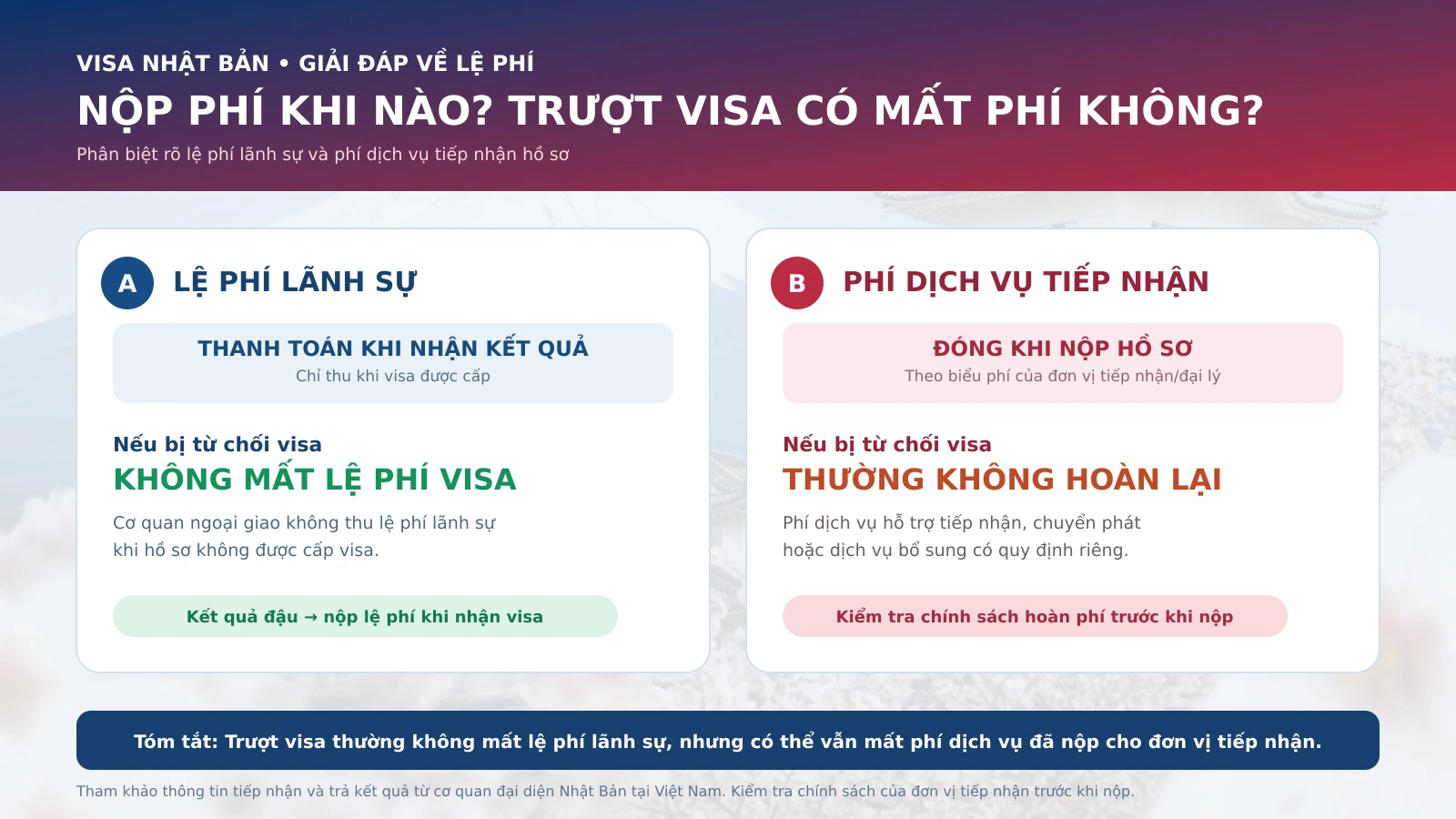 Những câu hỏi cần hỏi rõ về phí visa Nhật Bản trước khi nộp hồ sơ