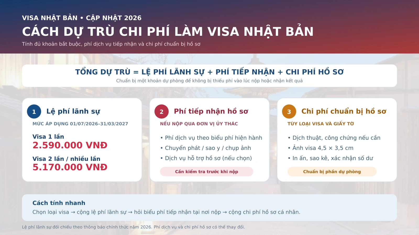 Bốn bước dự trù chi phí làm visa Nhật Bản chính xác