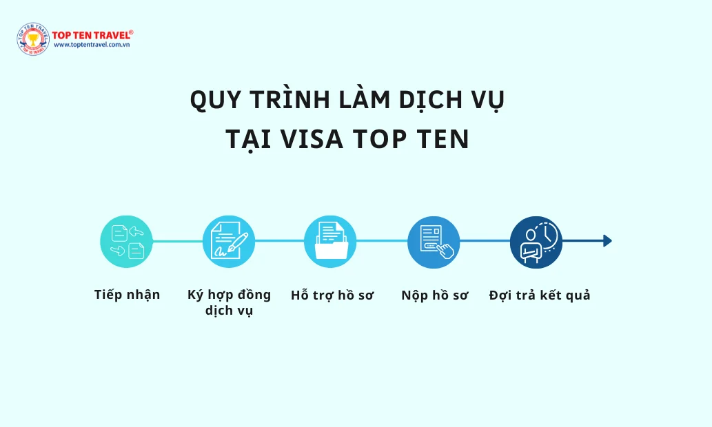 Dịch vụ visa Hàn Quốc tại VisaTopTen hỗ trợ những gì