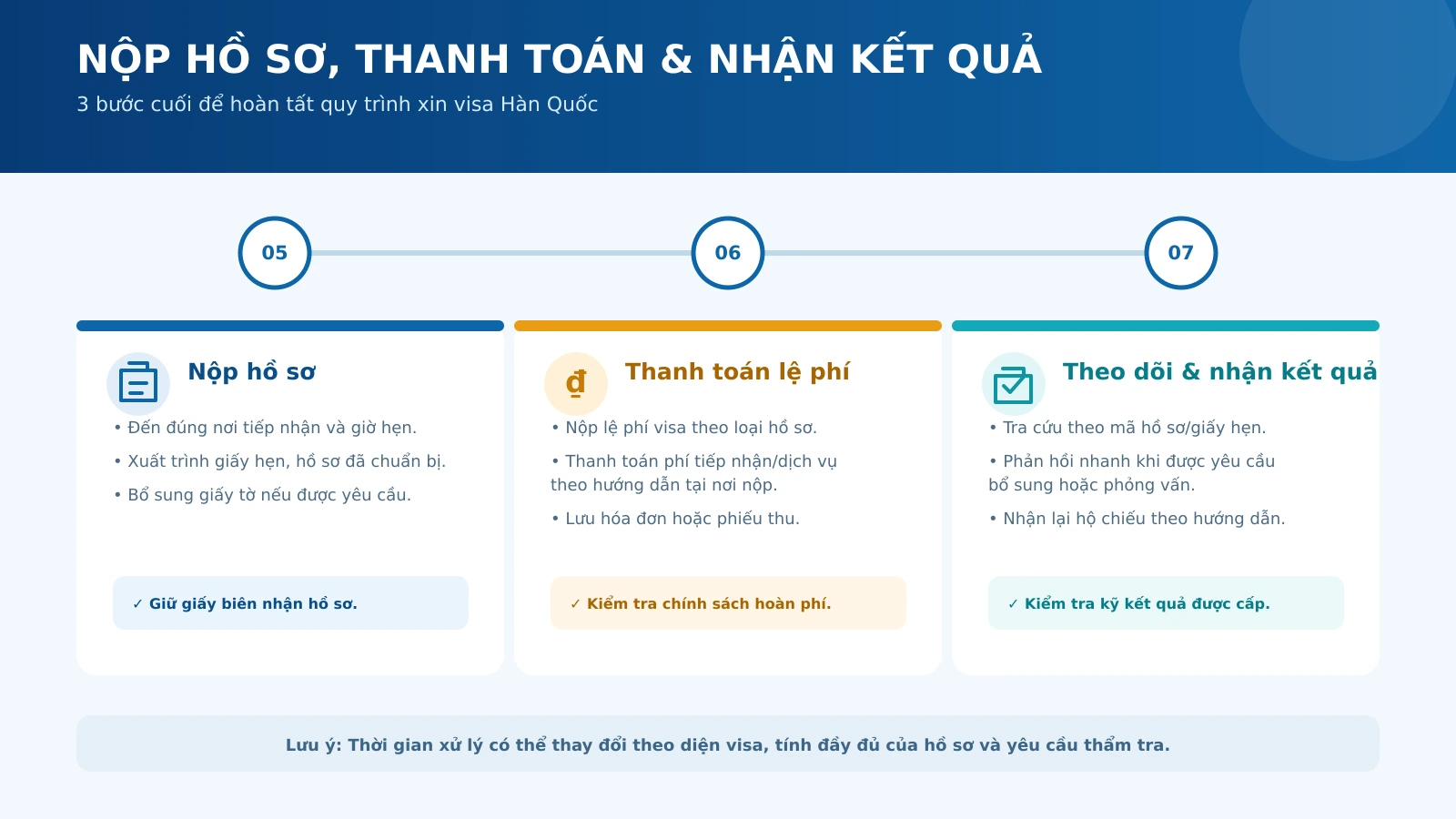 Nộp hồ sơ và thanh toán lệ phí visa Hàn Quốc