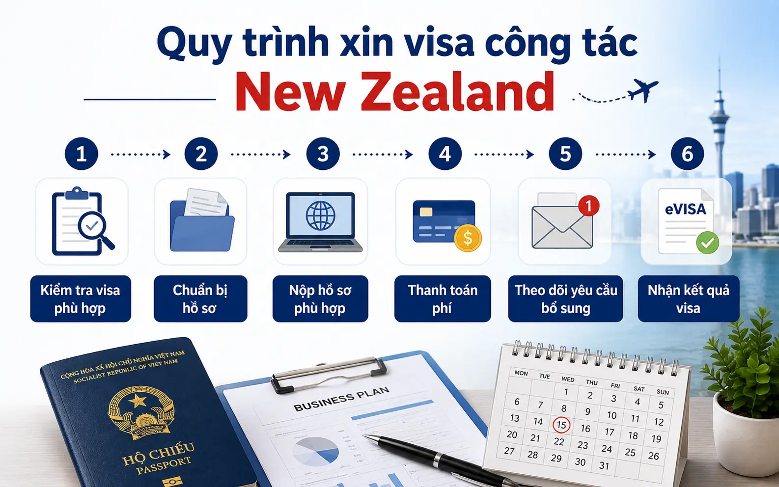 Cập nhật quy trình xin visa New Zealand