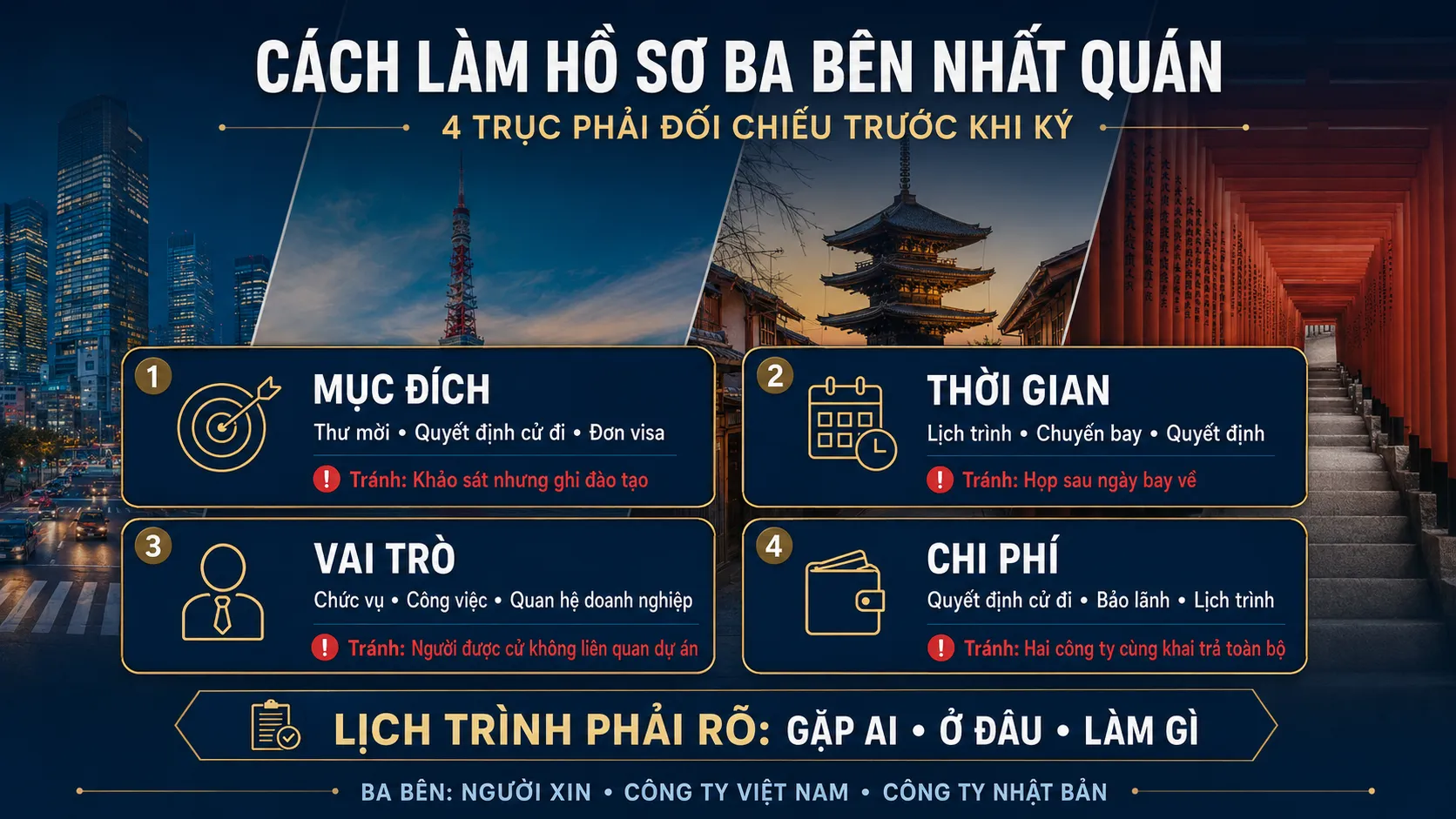 Bốn trục kiểm tra hồ sơ visa công tác Nhật Bản ba bên