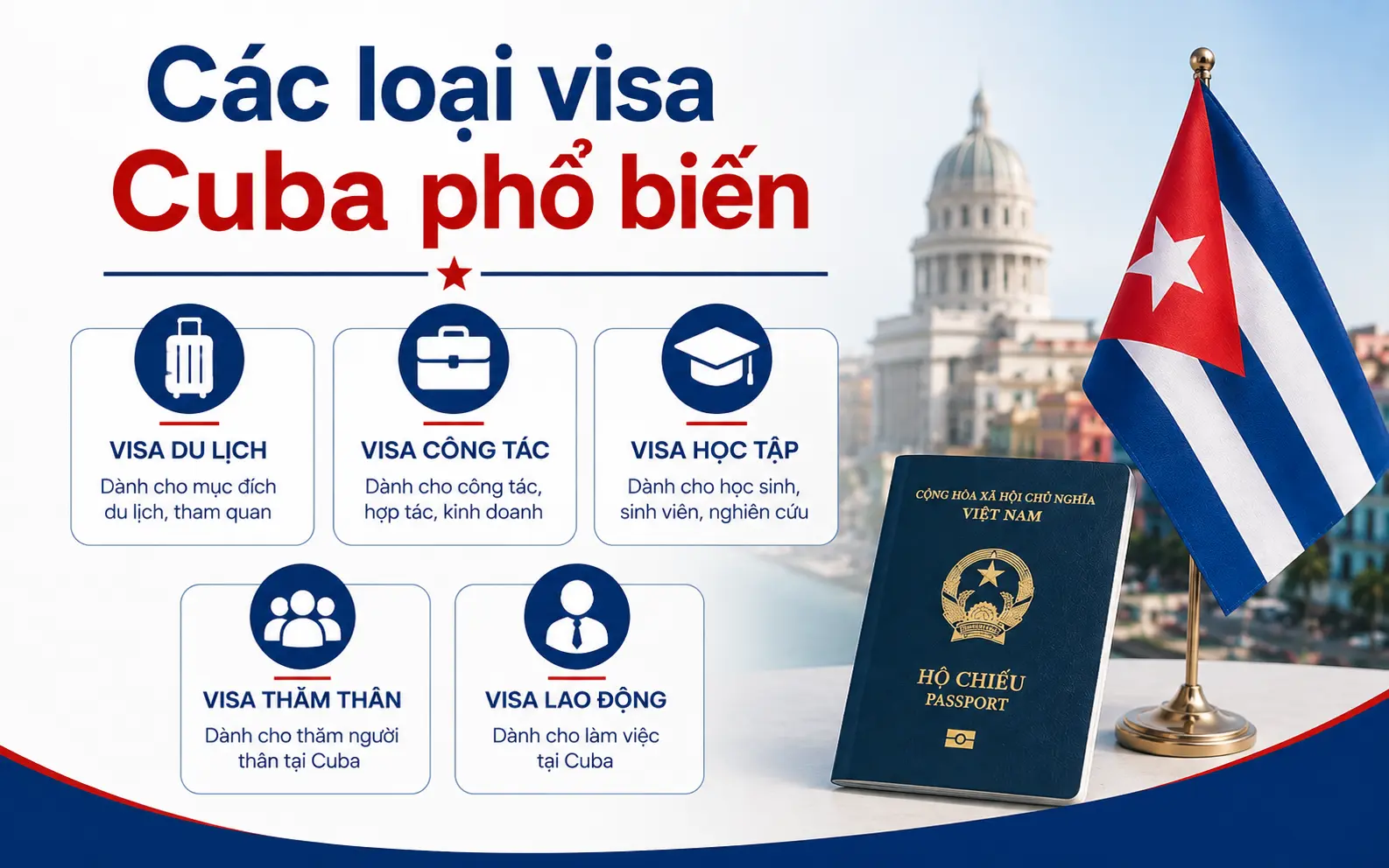 Cập nhật các loại visa Cuba phổ biến hiện nay