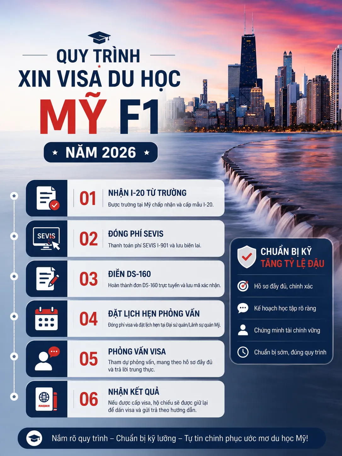 Quy trình xin Visa du học Mỹ F1 năm 2026