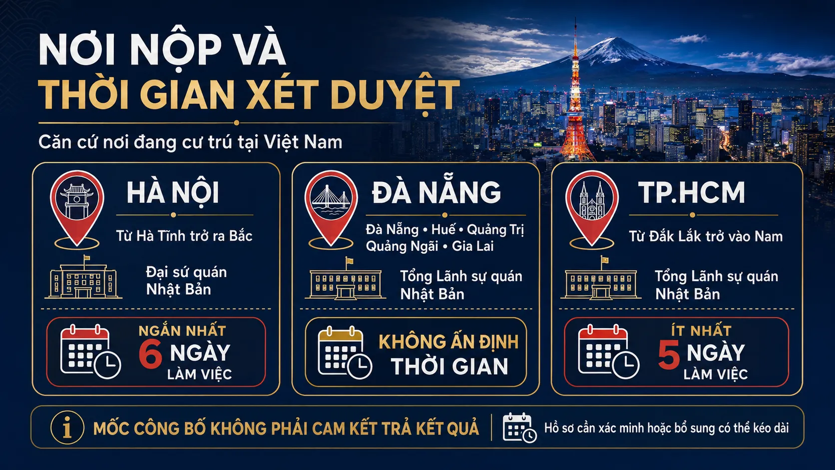 Nơi nộp lệ phí và thời gian xét duyệt visa du học Nhật Bản