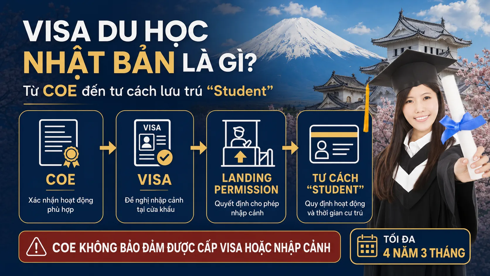 Visa du học Nhật Bản và tư cách lưu trú Student