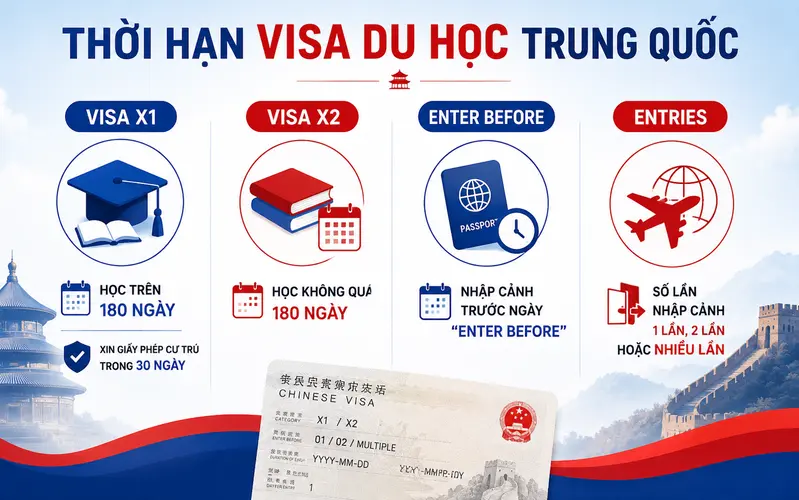 Cập nhật thời hạn visa Trung Quốc dành cho du học sinh