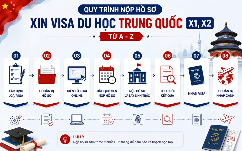 Hướng dẫn quy trình xin visa du học Trung Quốc từng bước