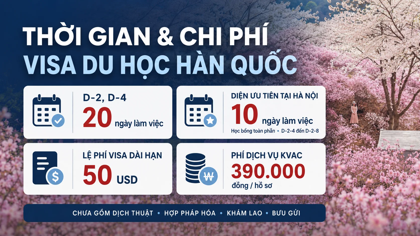 Thời gian và chi phí xin visa du học Hàn Quốc năm 2026
