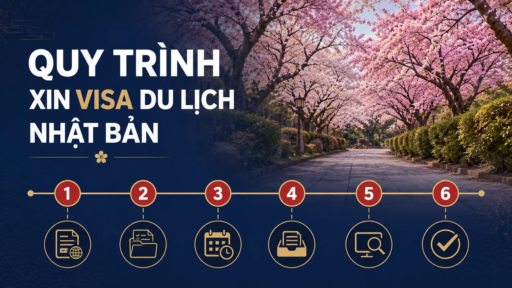 Quy trình 6 bước xin visa du lịch Nhật Bản