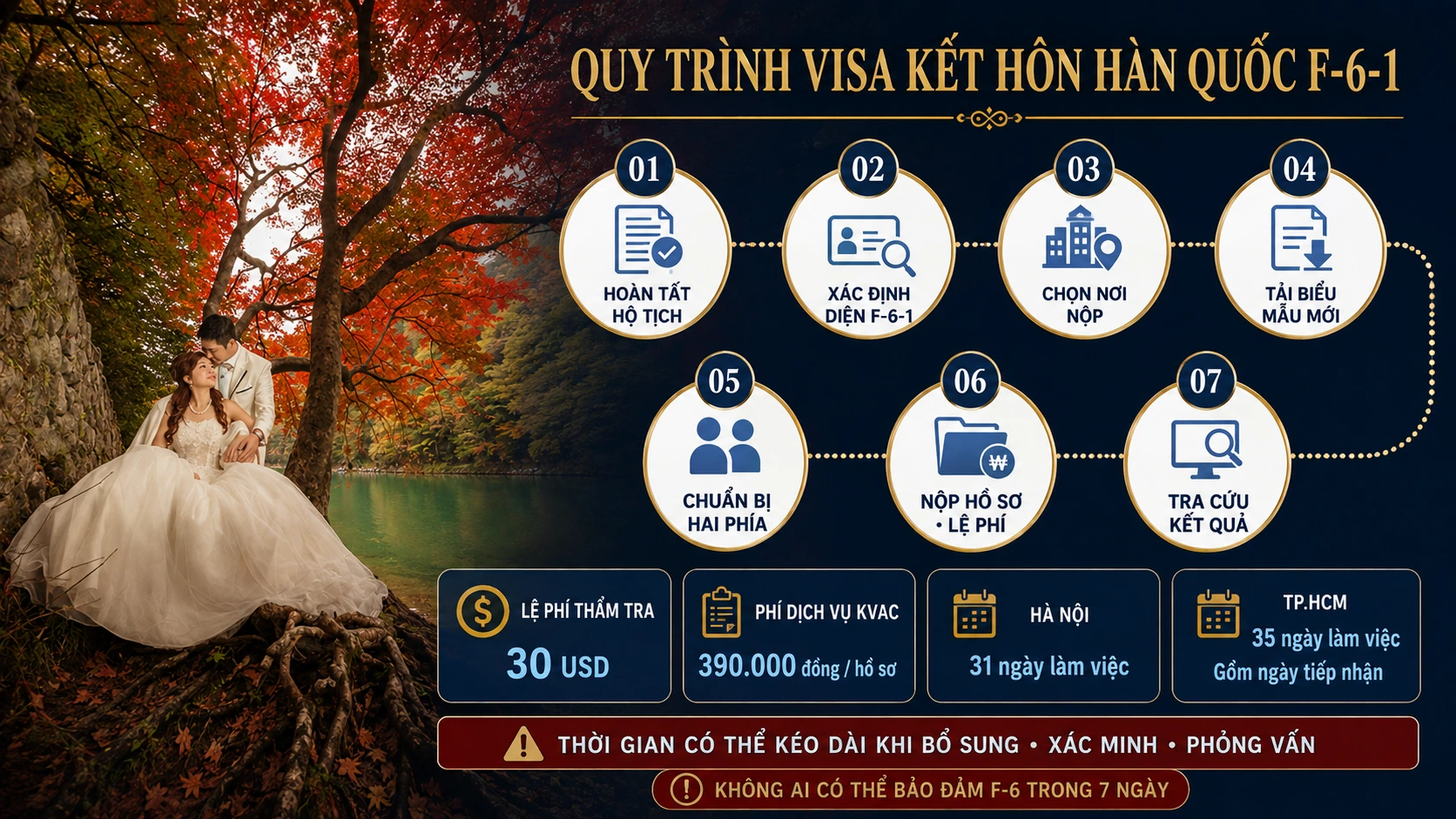 Quy trình sáu bước xin visa kết hôn Hàn Quốc F-6-1