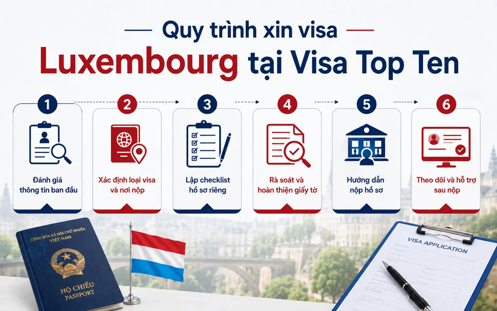 Quy trình xin visa Luxembourg trọn gói tại Visa Top Ten
