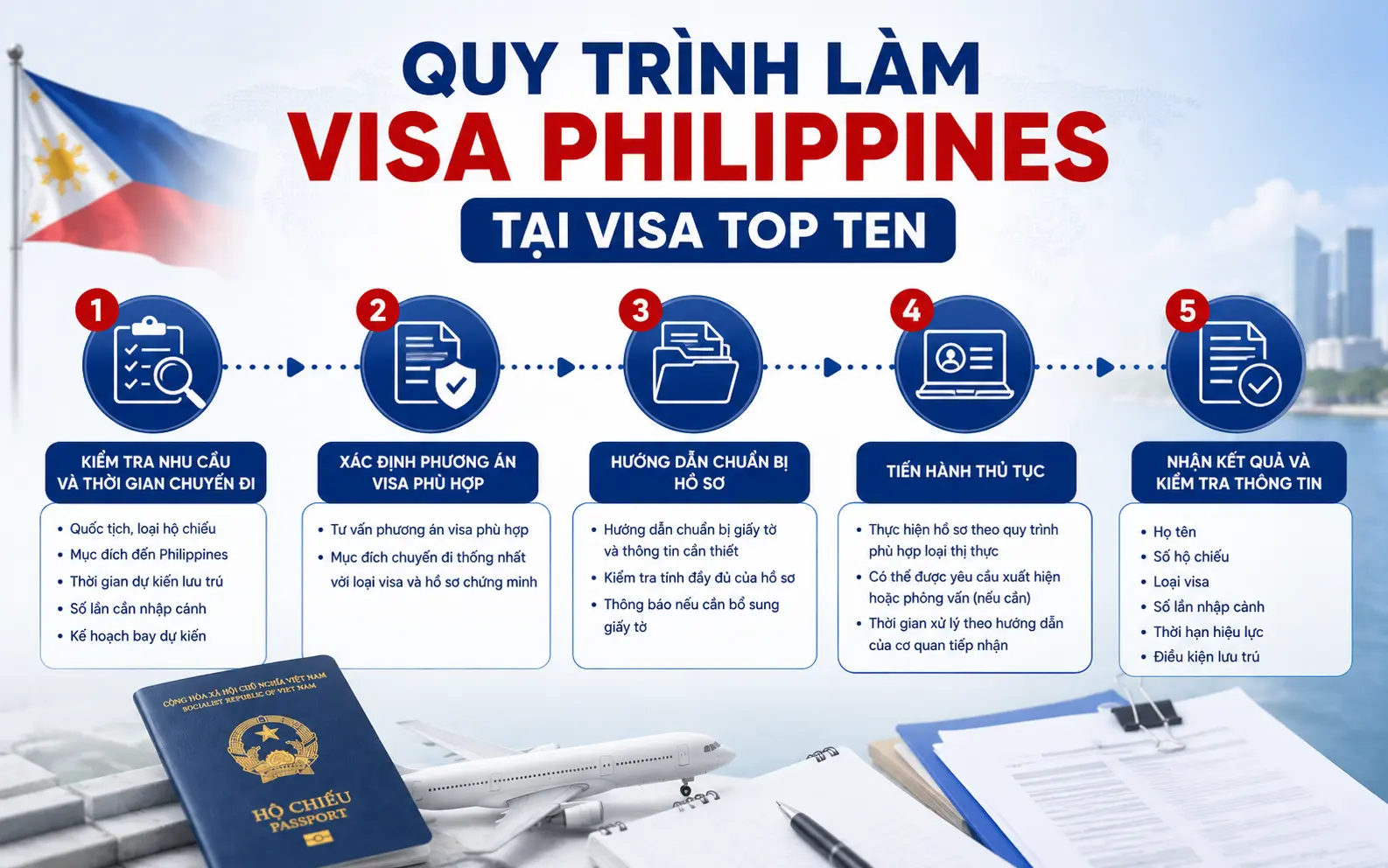 Quy trình xin visa Philippines tại Visa Top Ten