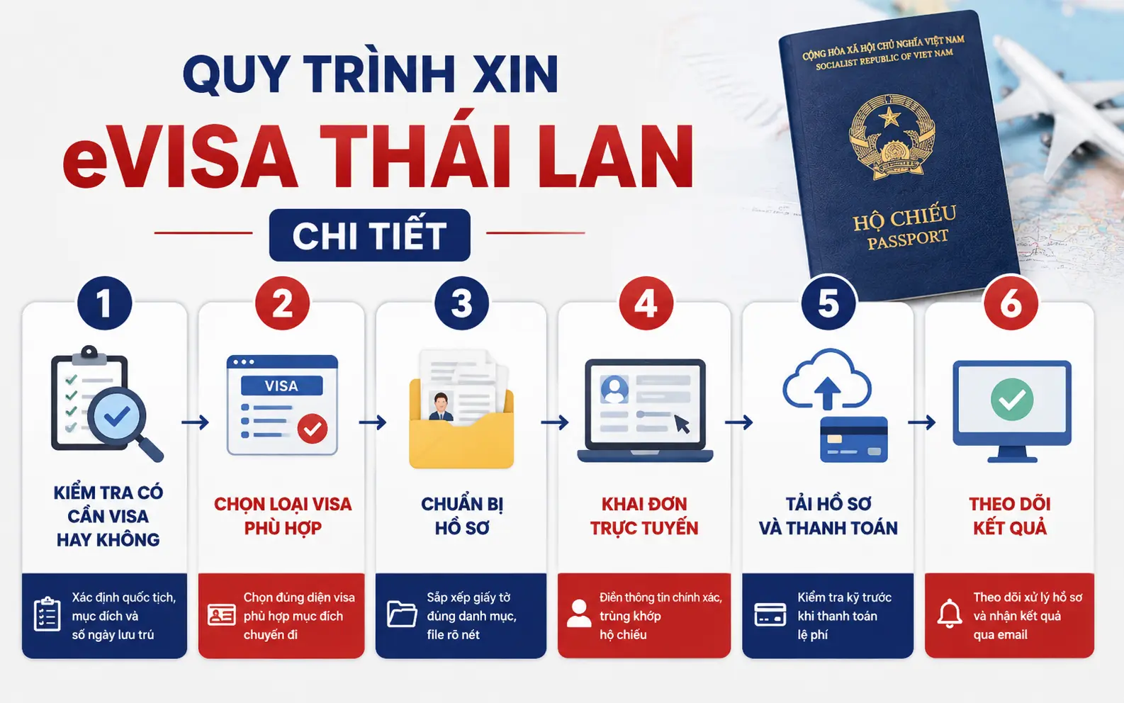 Tìm hiểu quy trình xin eVisa Thái Lan