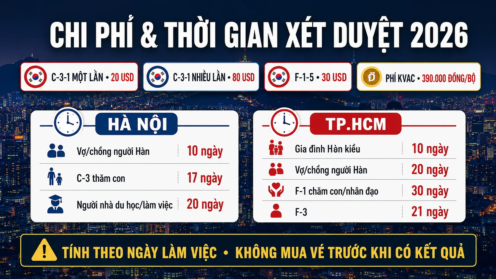 Chi phí và thời gian xét duyệt visa thăm thân Hàn Quốc
