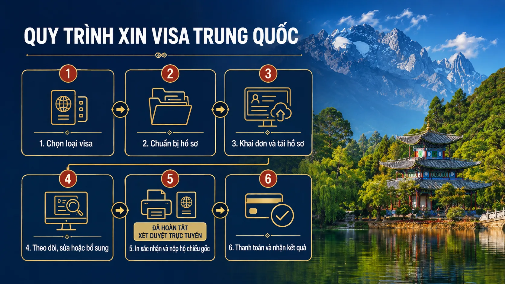 Quy trình xin visa Trung Quốc online thực hiện thế nào?