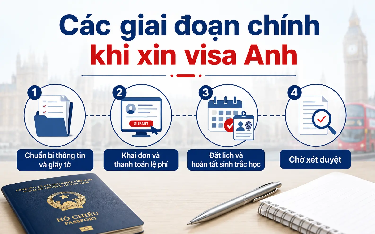 Các giai đoạn chính khi xin visa Anh