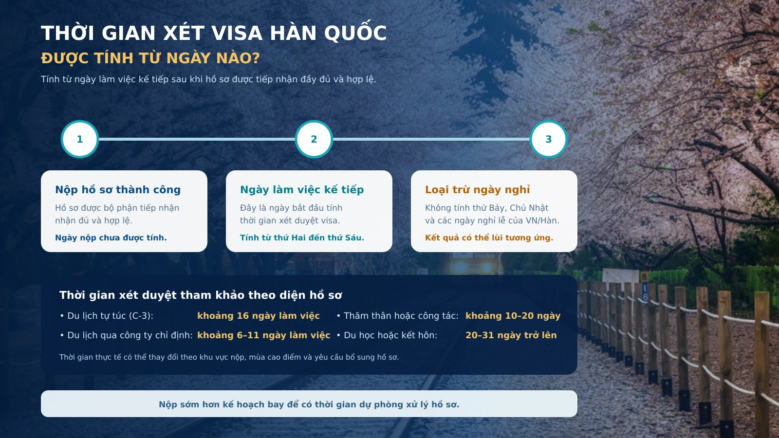 Hồ sơ đầy đủ giúp hạn chế bổ sung khi xin visa Hàn Quốc