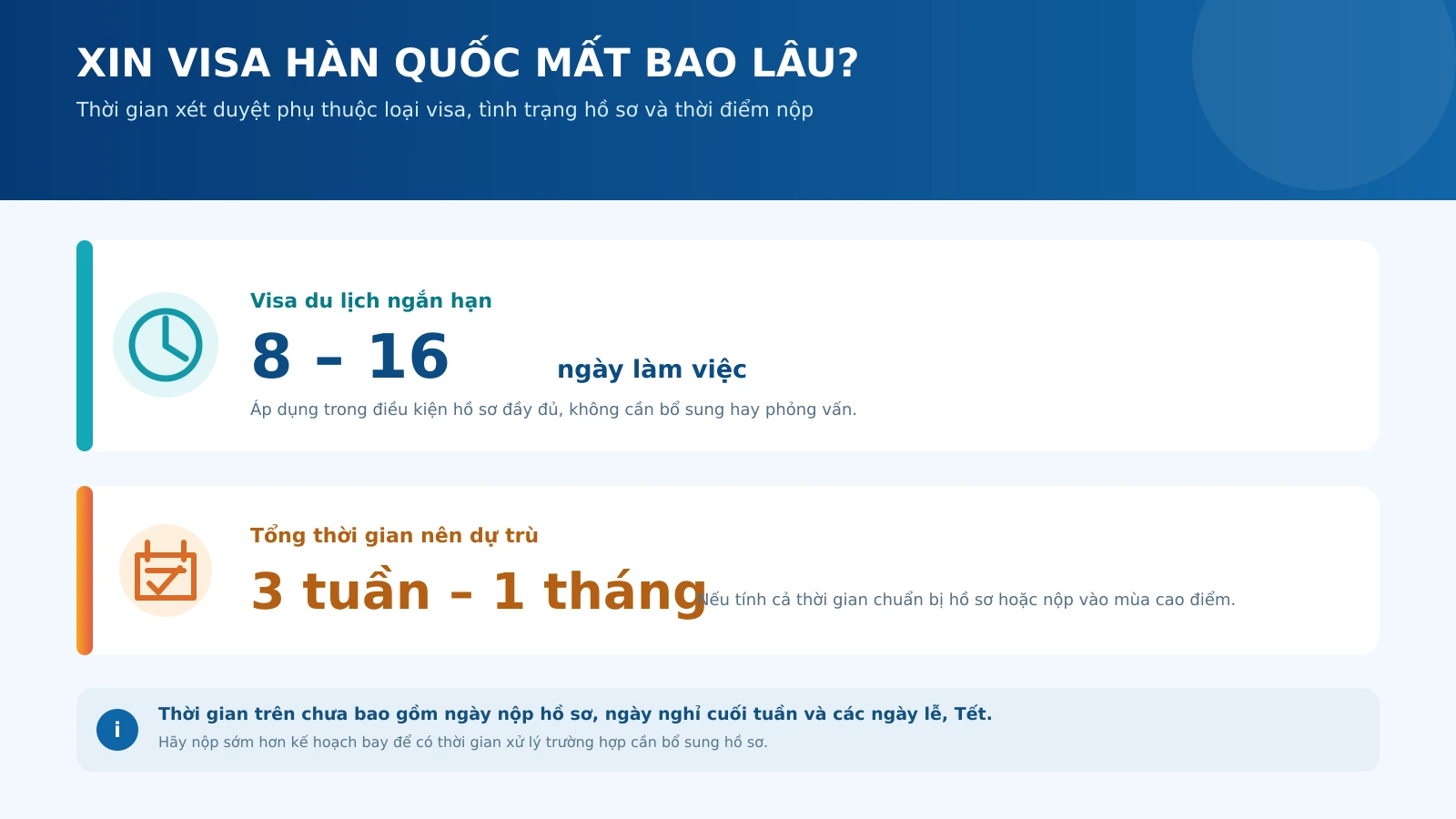 Xin visa Hàn Quốc mất bao lâu 2026