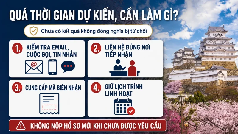 Làm gì khi quá thời gian dự kiến nhưng chưa có kết quả?